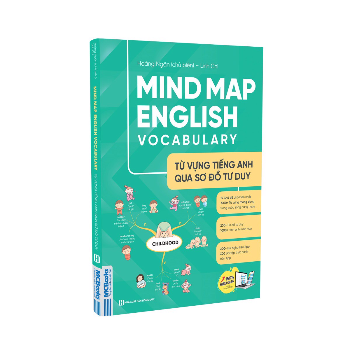 Mind map English Vocabulary - Từ vựng tiếng Anh qua sơ đồ tư duy