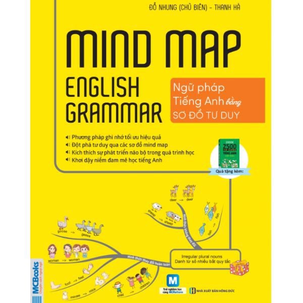 Mind Map English Grammar – Ngữ Pháp Tiếng Anh Bằng Sơ Đồ Tư Duy